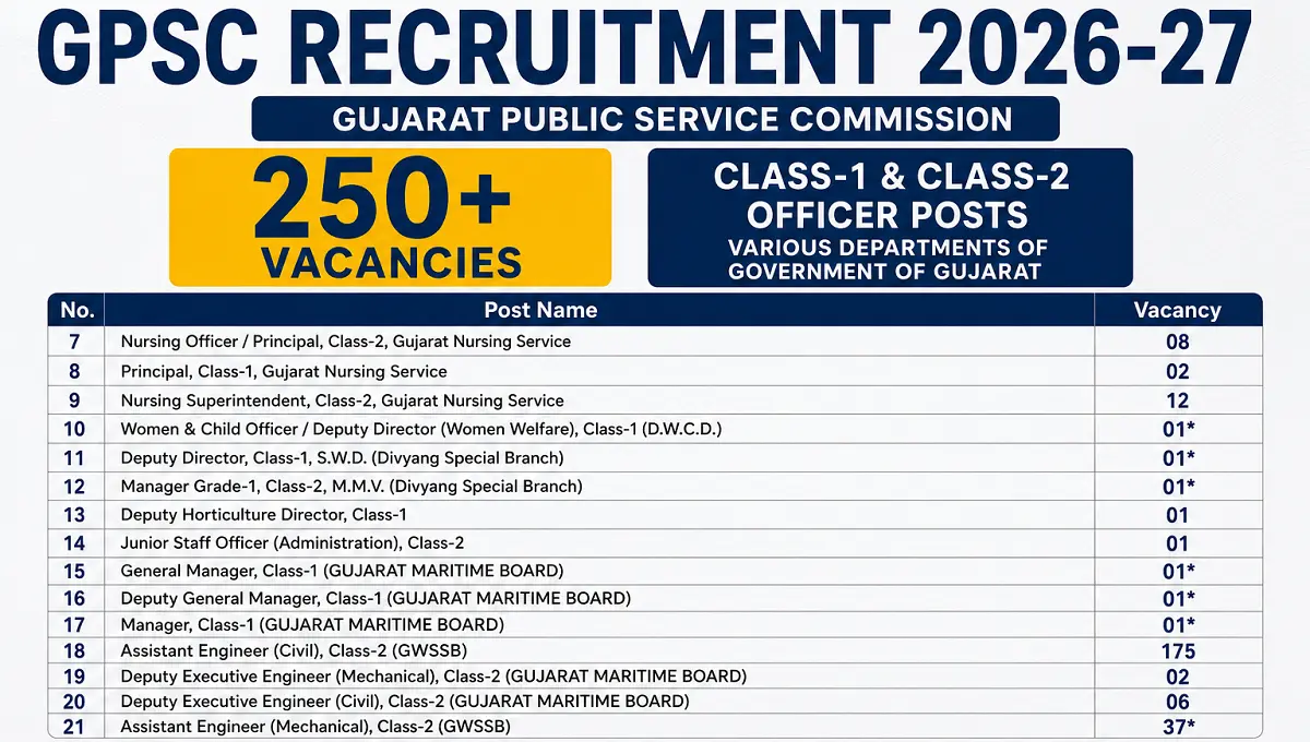 GPSC Recruitment 2026