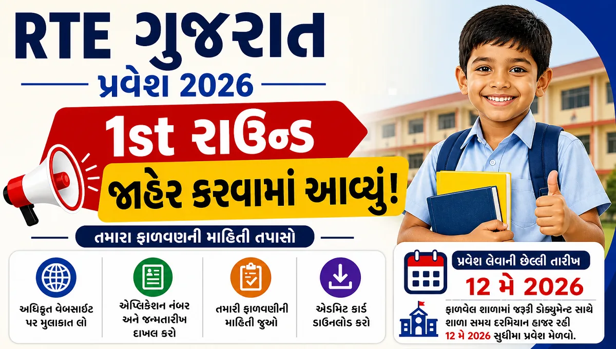 Gujarat RTE Result 2026