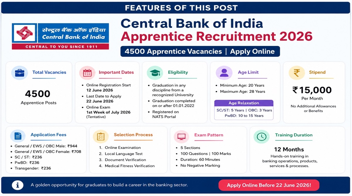 Central Bank of India Apprentice Recruitment 2026