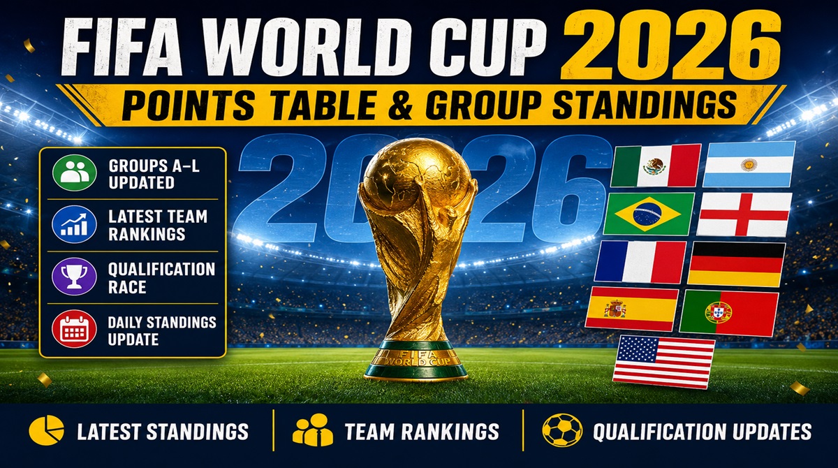 FIFA World Cup 2026 Points Table
